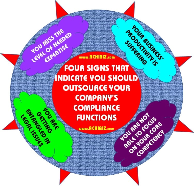 ABS Blog Design 046 V-01 Four Signs That Indicate You