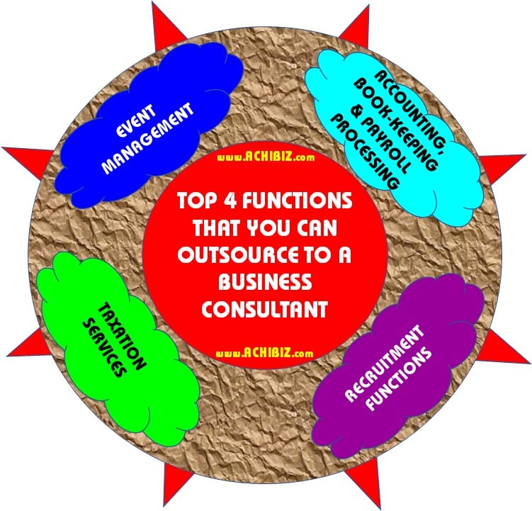 ABS Blog Design 052 V-01 Top 4 Functions That You Can