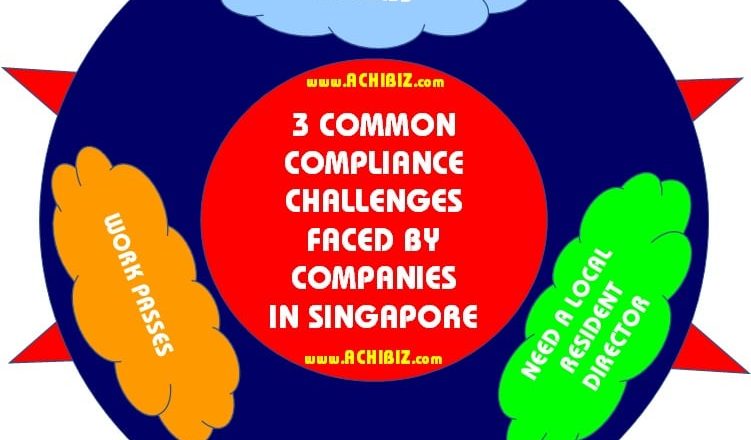 ABS Blog Design 053 V-01 3 Common Compliance Challenges