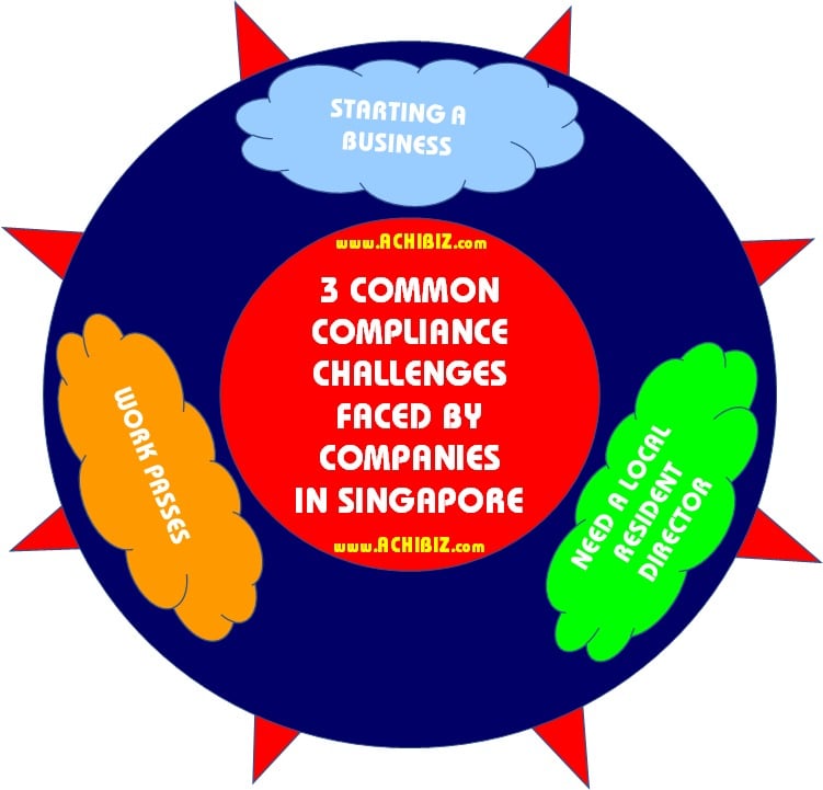 ABS Blog Design 053 V-01 3 Common Compliance Challenges