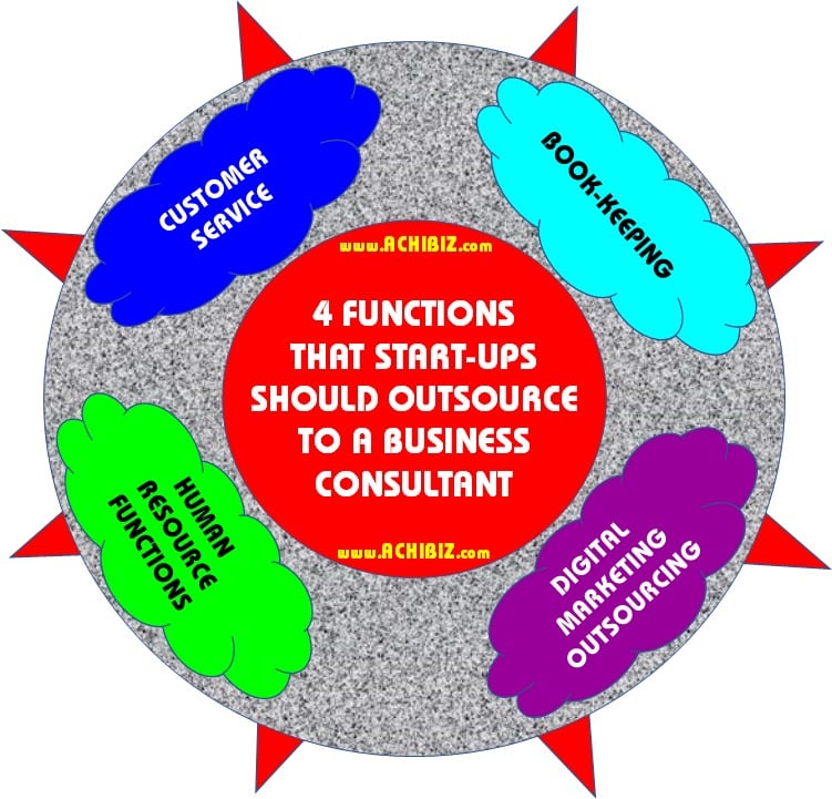 ABS Blog Design 054 V-01 4 Functions That Start-Ups