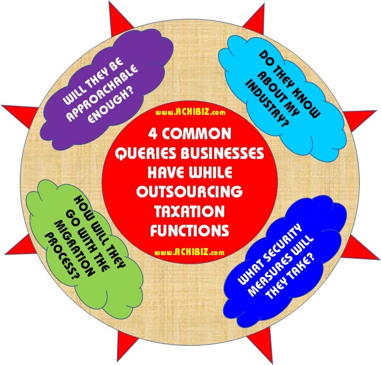 ABS Blog Design 055 V-01 4 Common Queries Businesses