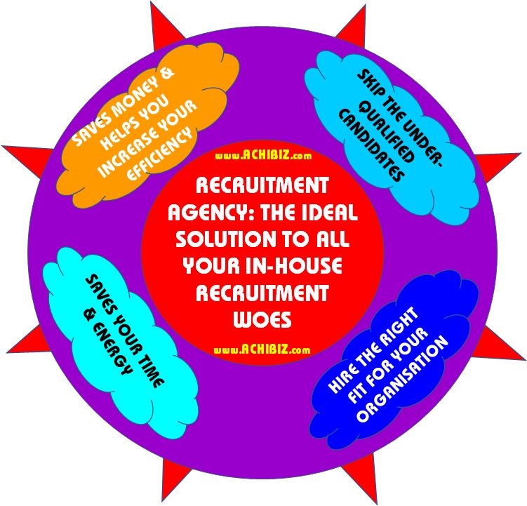 ABS Blog Design 059 V-01 Recruitment Agency -The Ideal
