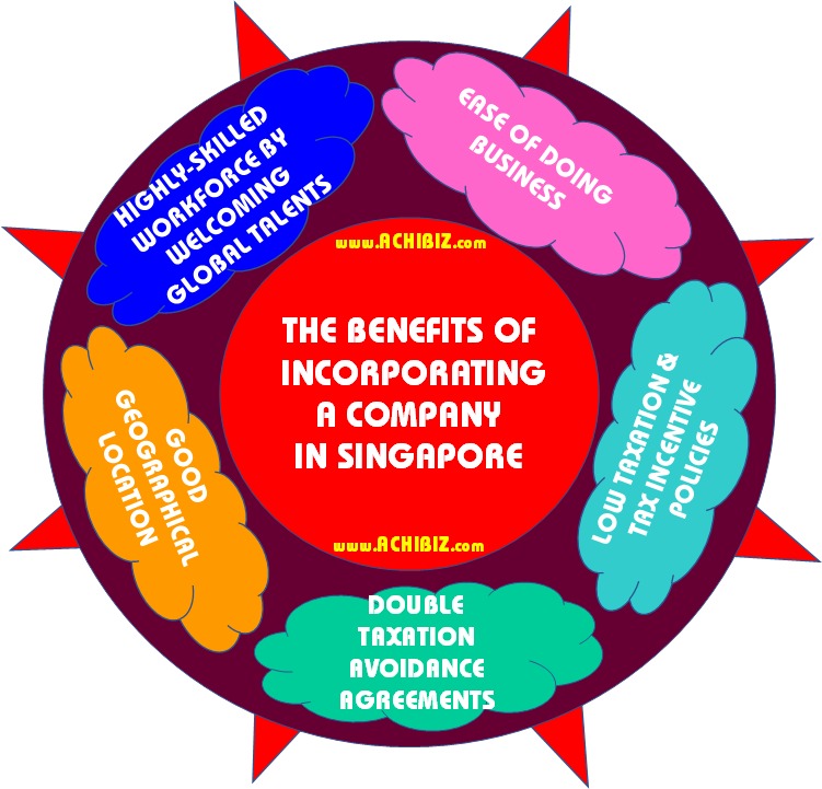 ABS Blog Design 061 V-01 The Benefits of Incorporating A Co