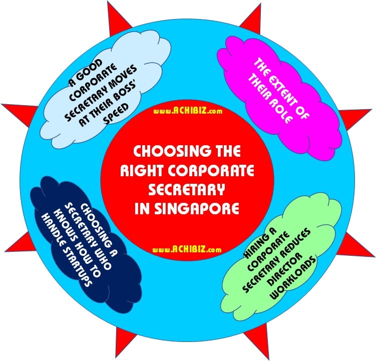 ABS Blog Design 063 V-01 Choosing the Right Corporate Sec