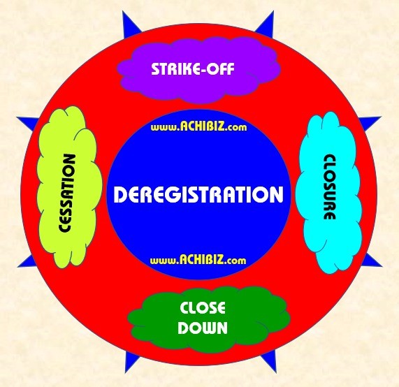 De-Registration or Striking-off In Singapore