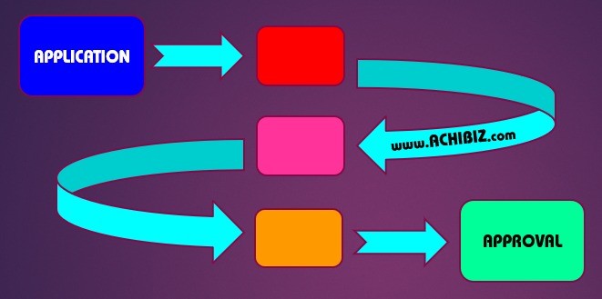 De-Registration or Striking-off In Singapore
