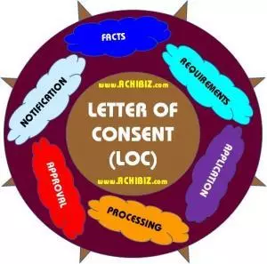 Eligibility for Letter of Consent