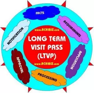 Documents required for Long Term Visit Pass