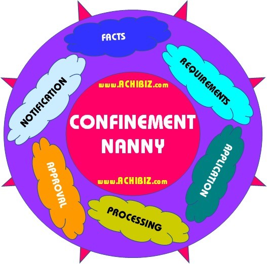 Eligibility for Work Permit for confinement nanny