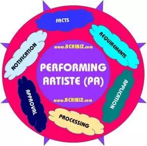 Eligibility for Work Permit for performing artiste
