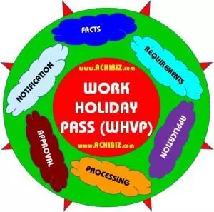 Eligibility for Work and Holiday Visa Programme