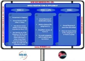 Corporate Income Tax