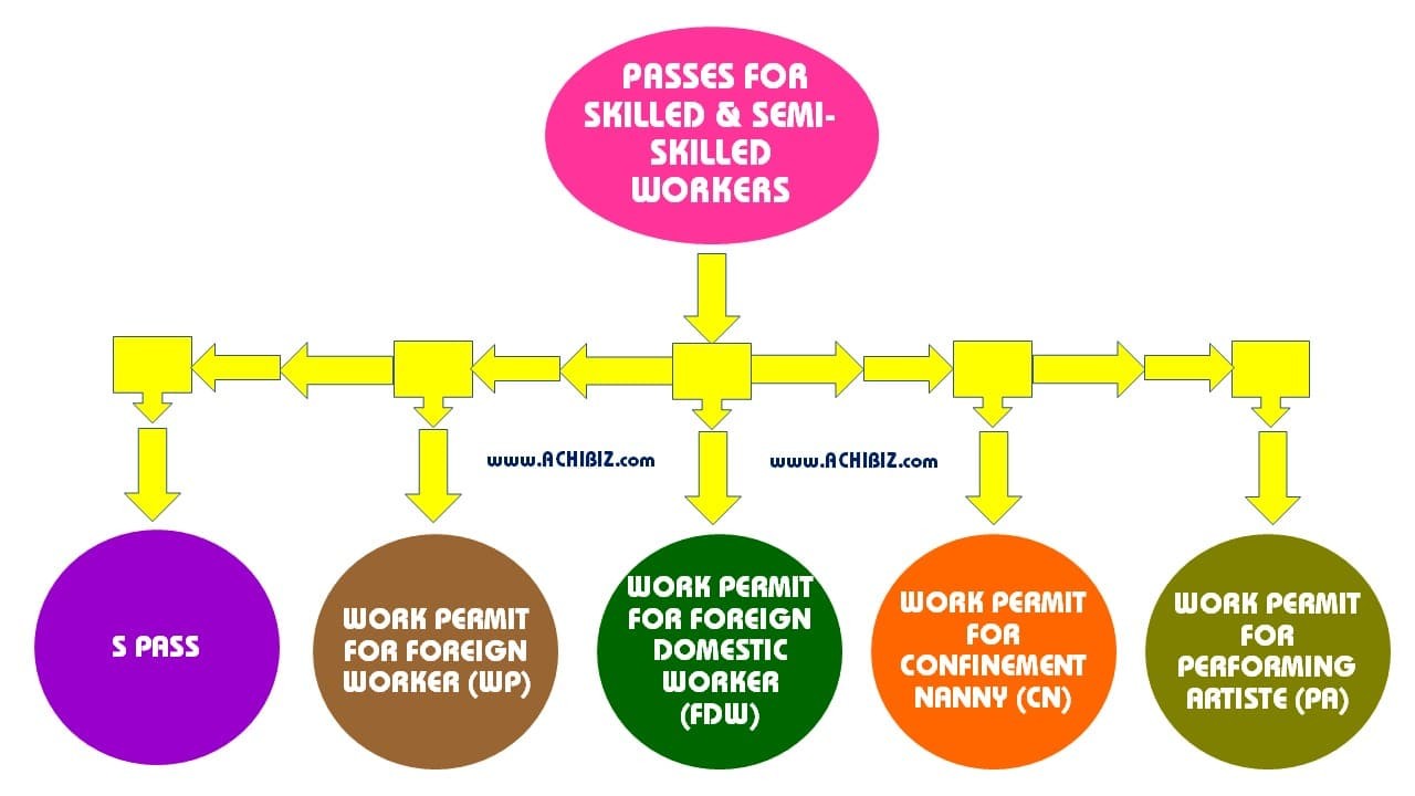 Work Permit For Nanny