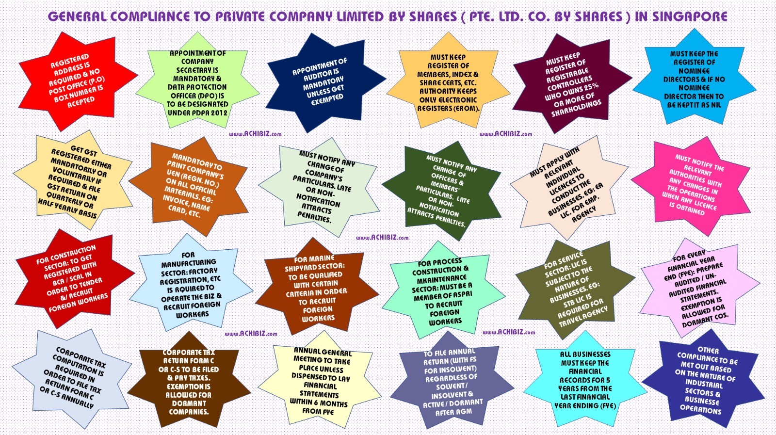 Annual Return (AR) Filing Requirements In Singapore