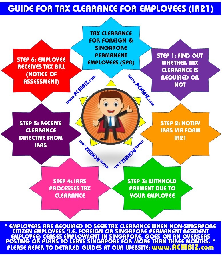 Tax Clearance (IR21)