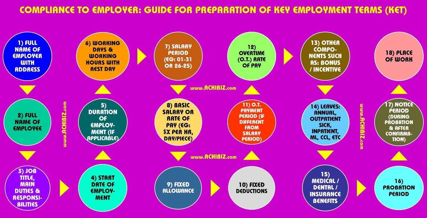 Key Employment Terms (KET)