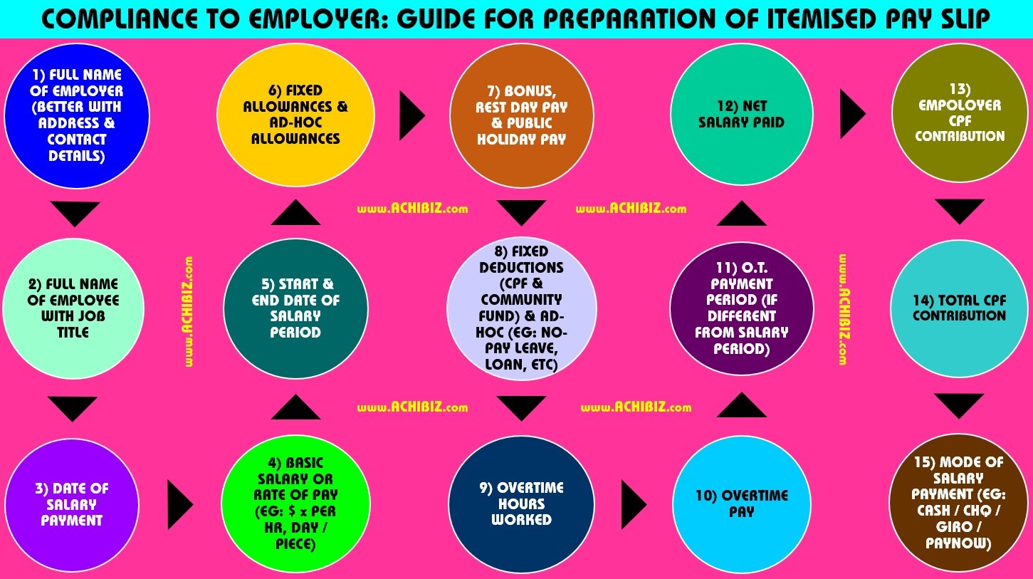 Itemised Pay Slip In Singapore