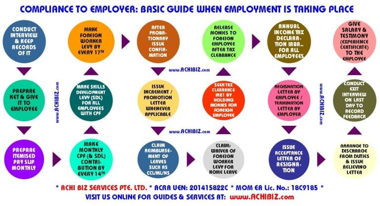 Employer Compliance Guide