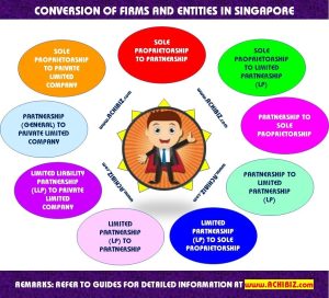 Conversion Of Firms