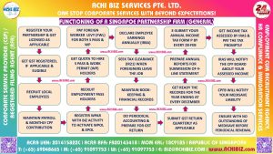 Partnership (General)