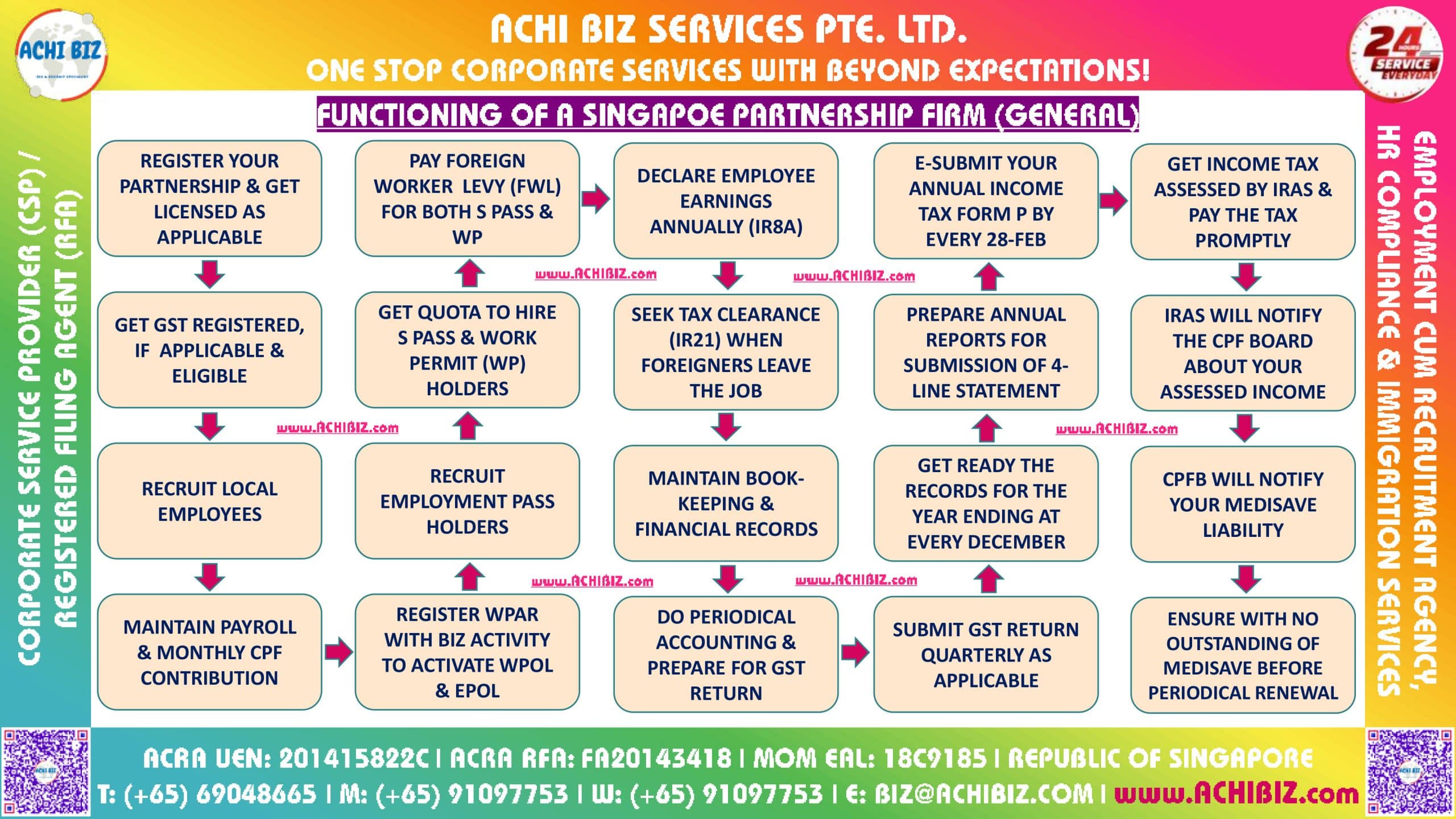 Partnership (General)