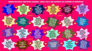Human Resource Functions In Singapore