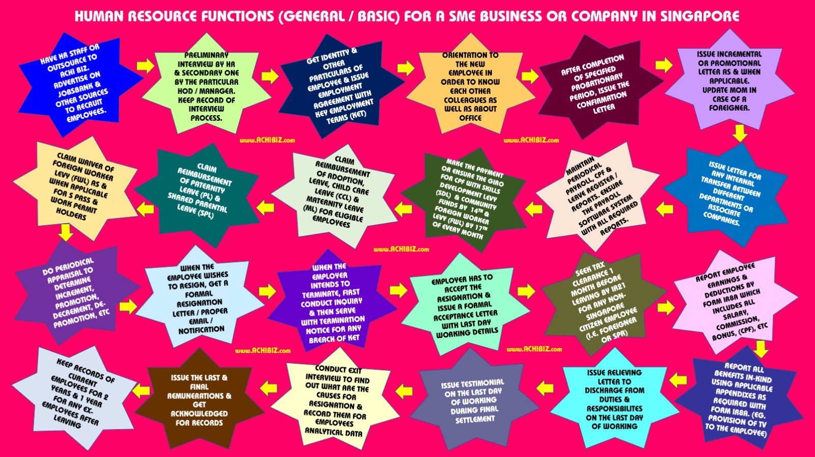 Human Resource Functions In Singapore