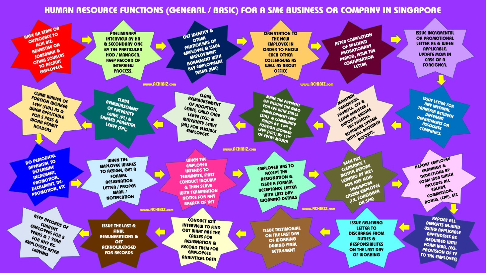 H.R. Functional Services