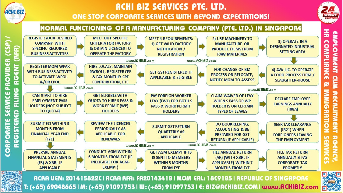 Manufacturing Sector