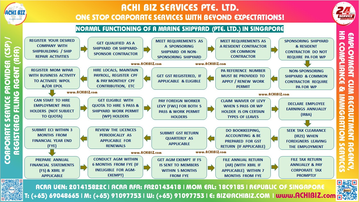 Marine Shipyard Sector
