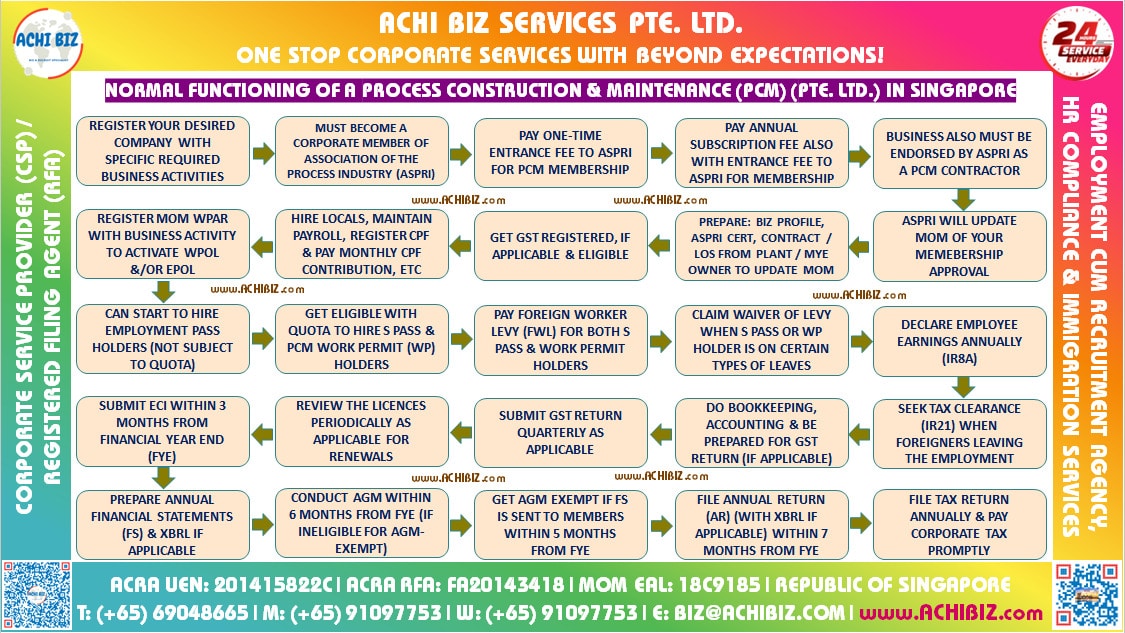 Process Construction & Maintenance Sector