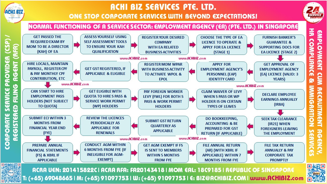 Construction Company