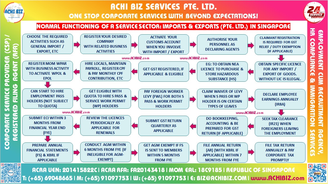 Import & Export Business