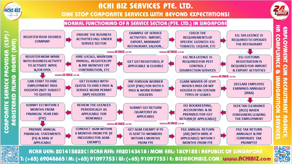 Services Sector