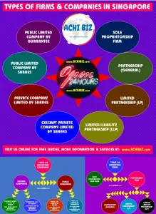 Registration Services