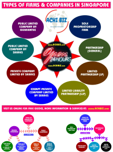 Comparison of Entities