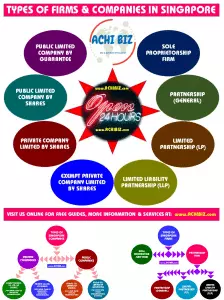 Advantages Of Entities