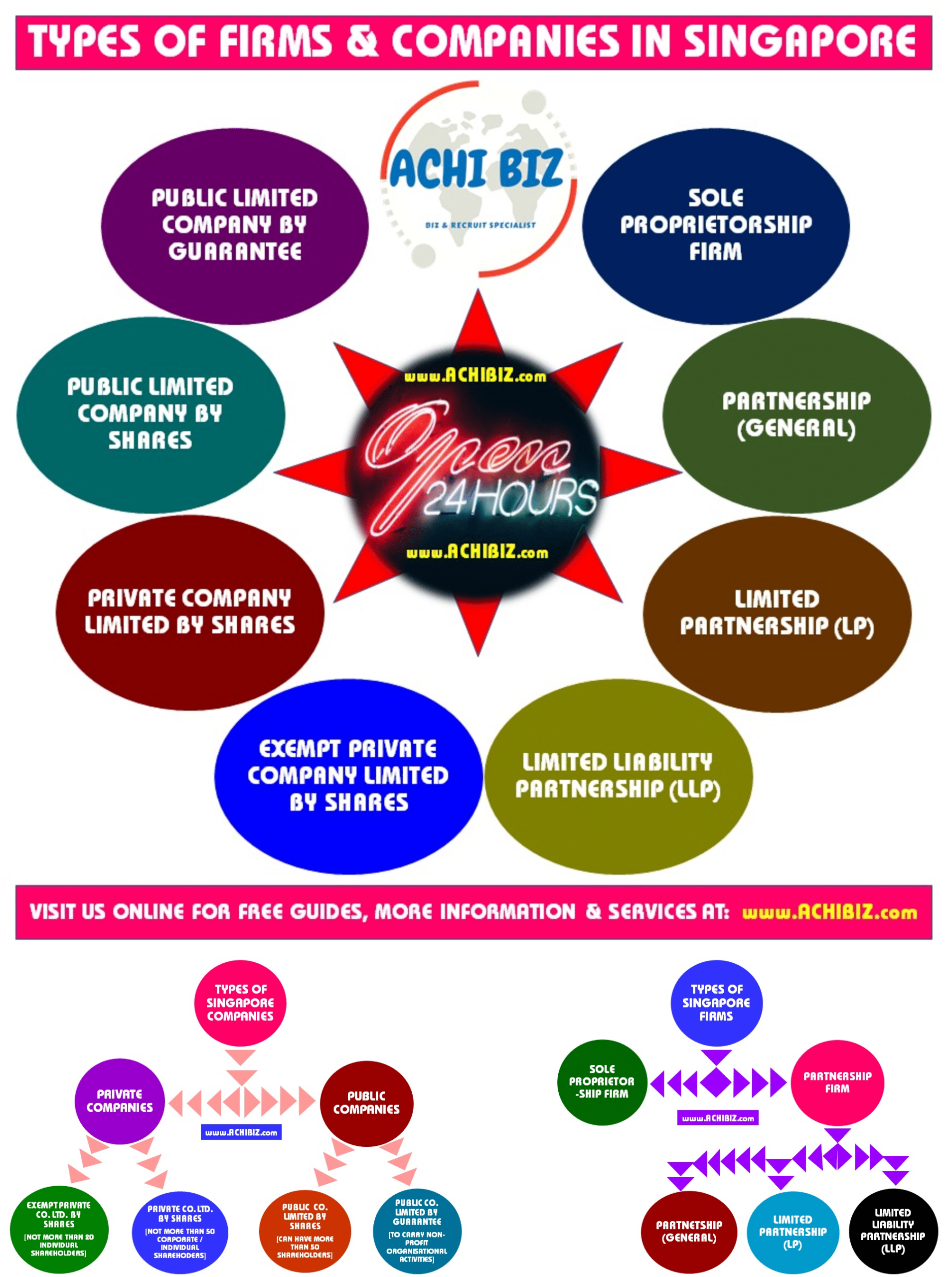 Comparison of Entities