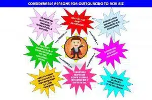 Easier Switching to ACHI BIZ