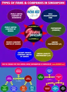 Registration Services