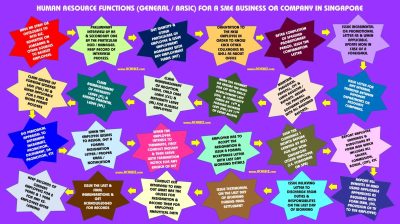 H.R. Functional Services